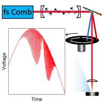 New paper: improved Vernier spectrometer with our compact frequency comb 